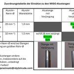 Einsatz für WIGO Aufstell-/Dachstangen Fixiersystem – Sets